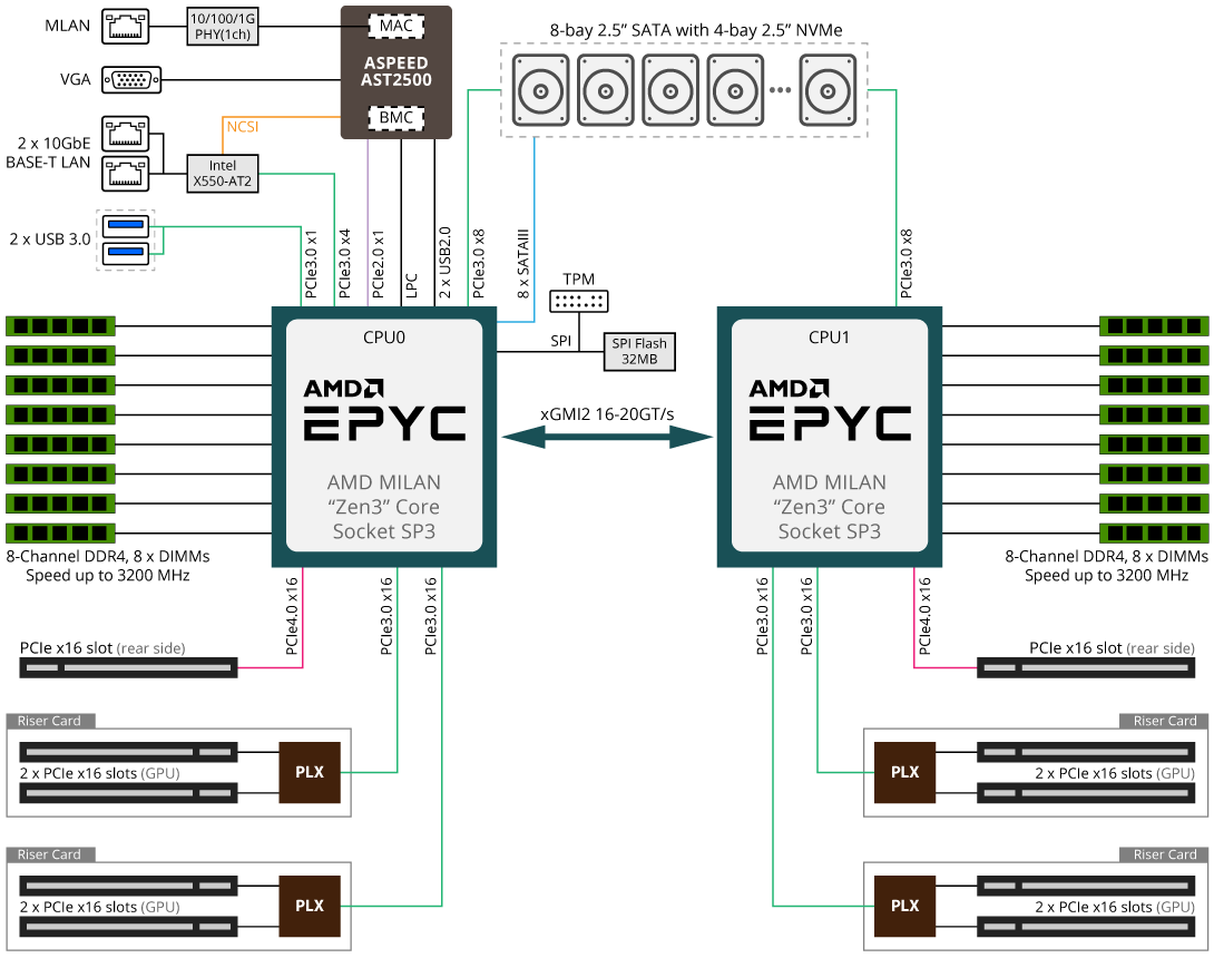 G292-Z42 Block Diagram